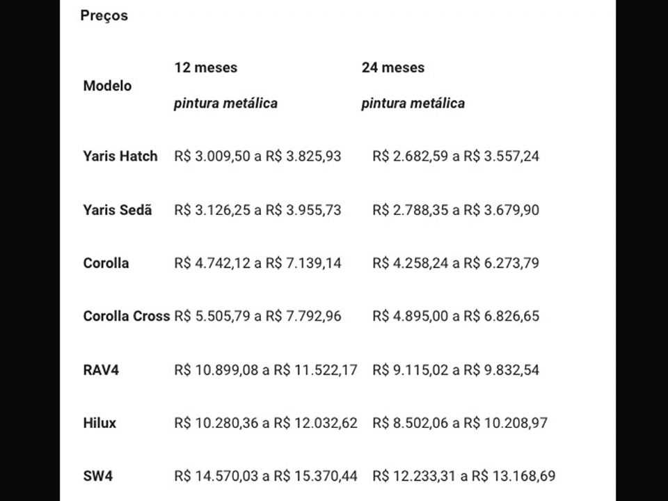 Tabela com os valores do Kinto One Personal